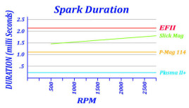 Duration_graph_small-268x153 - FlyEFII