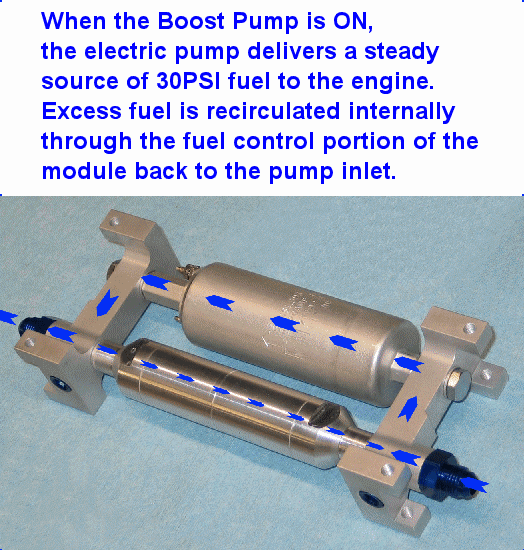 Pump_on_anim2